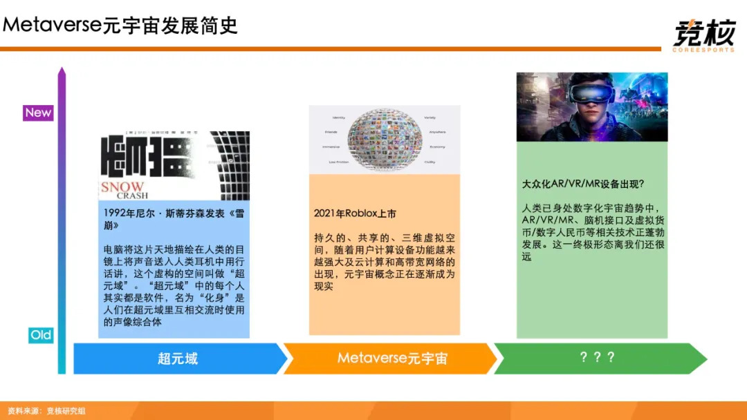 科技