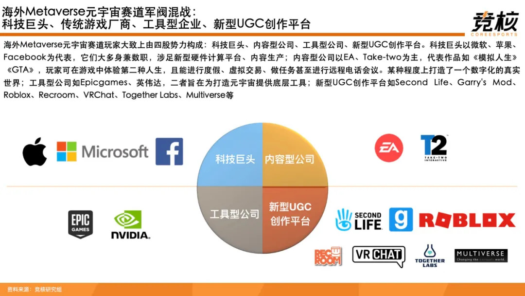 科技