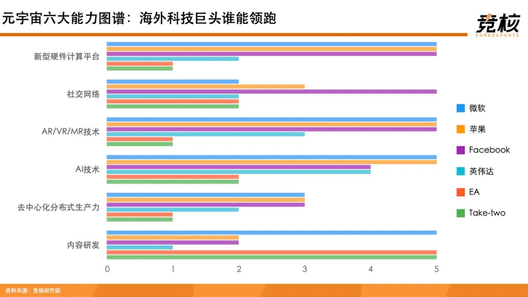 科技
