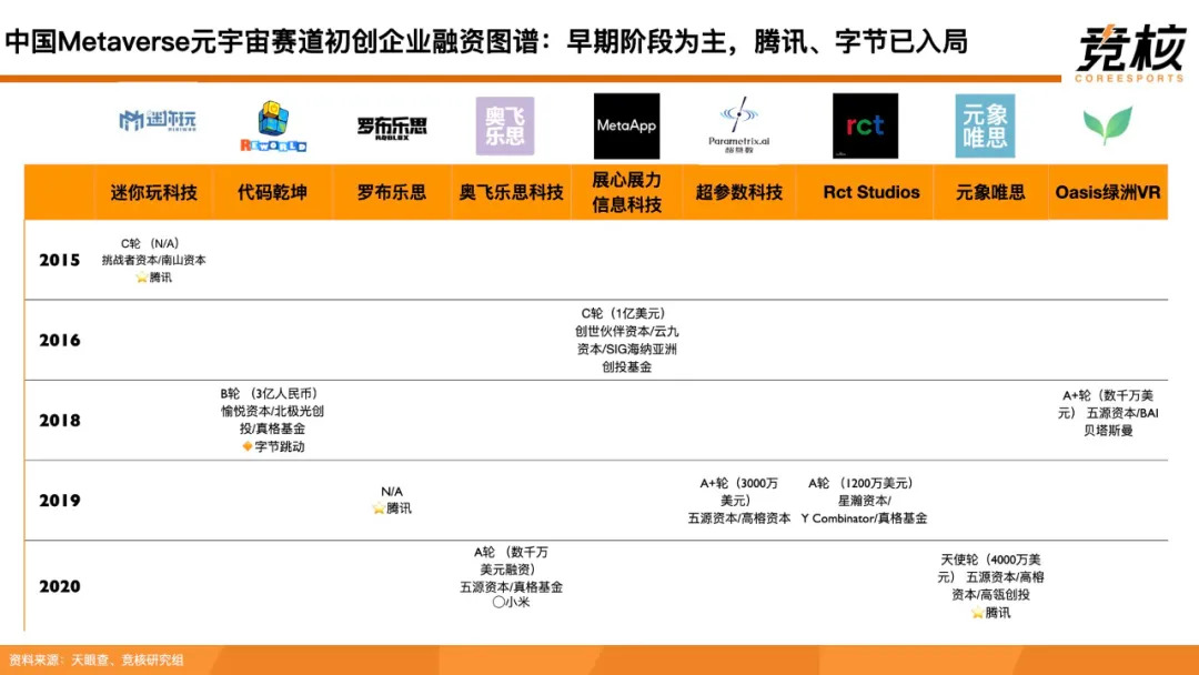 科技