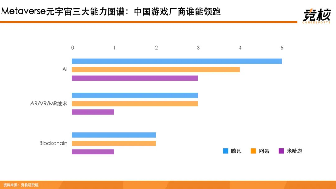 科技