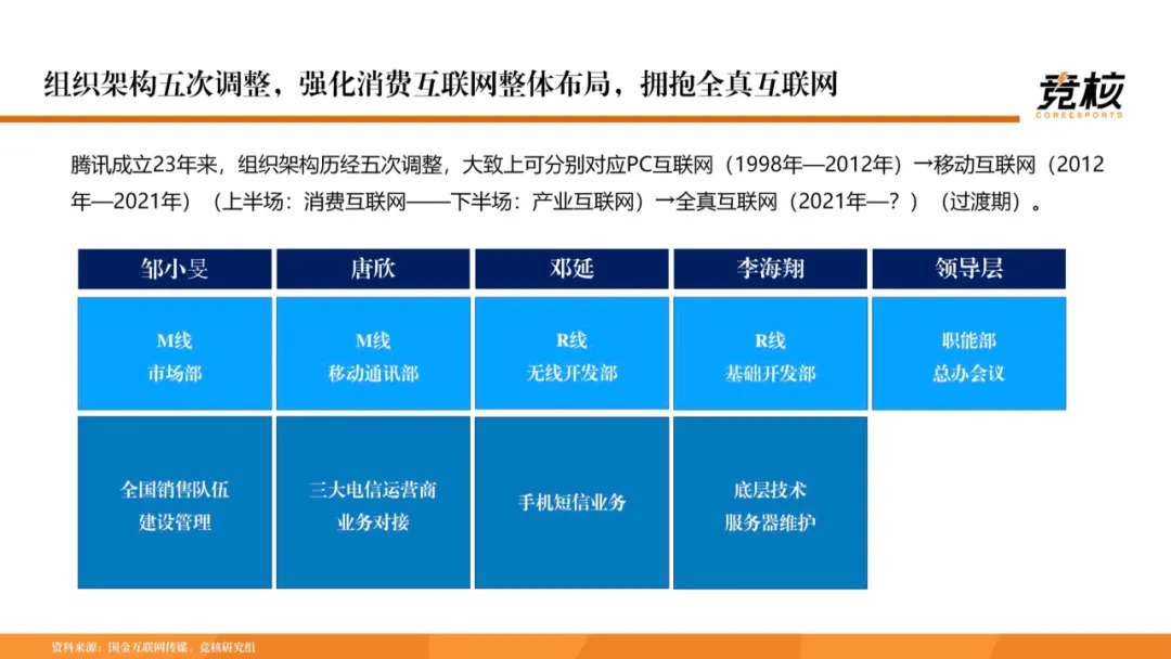 科技