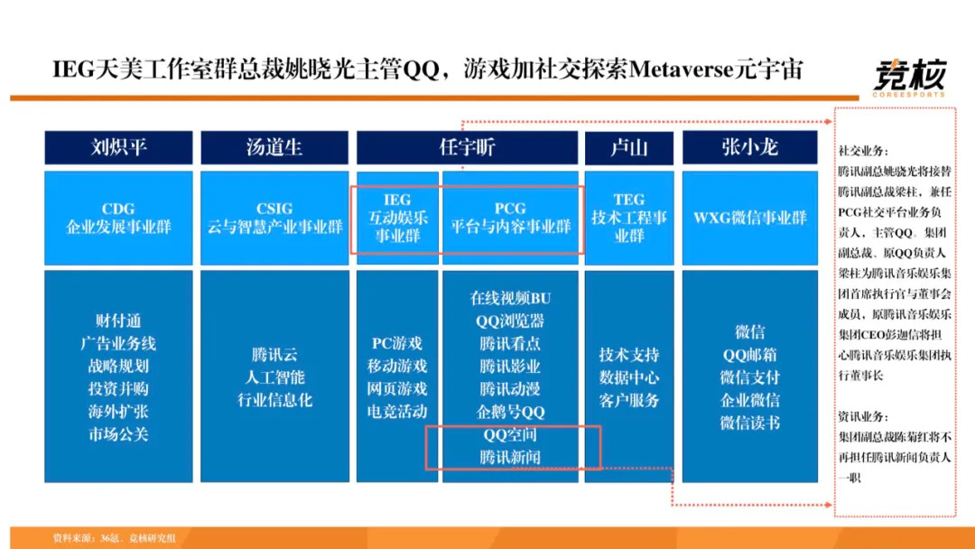 科技