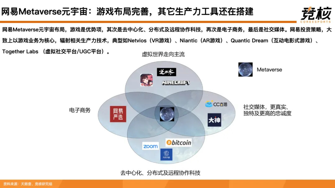科技