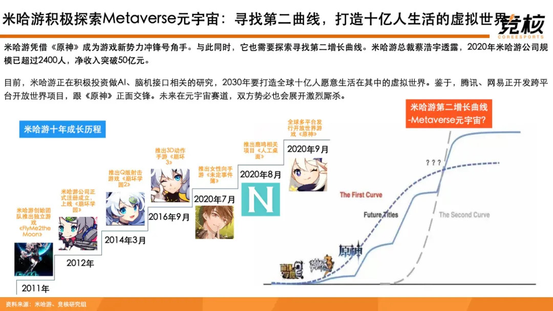 科技