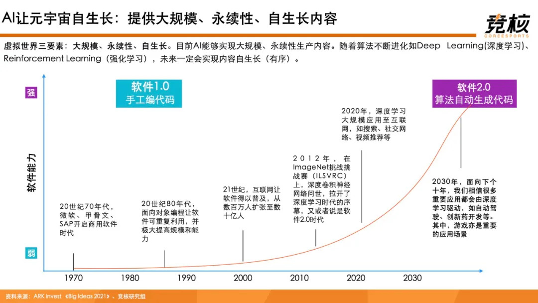 科技