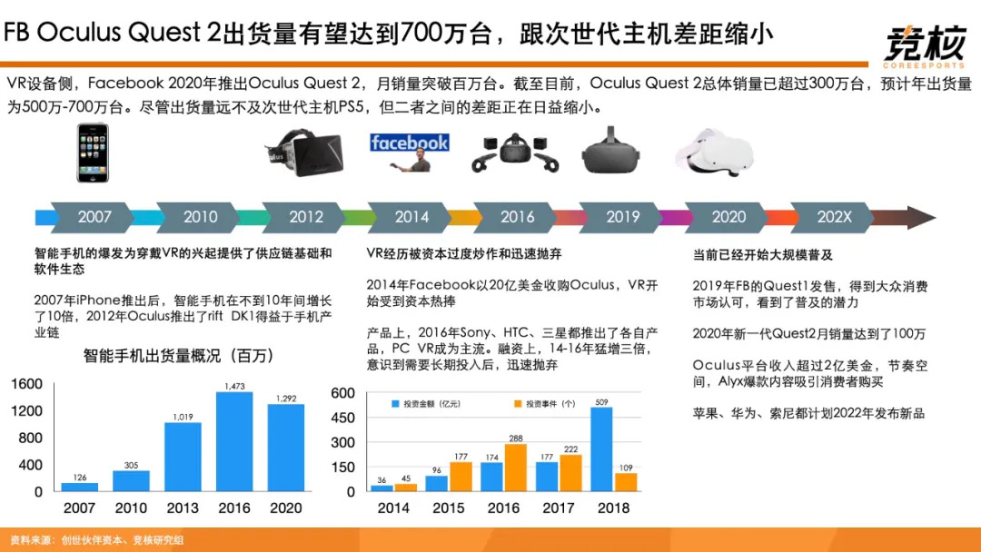 科技