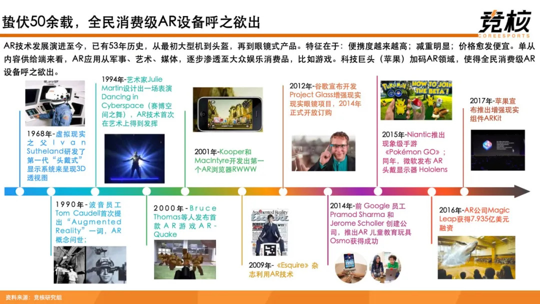 科技