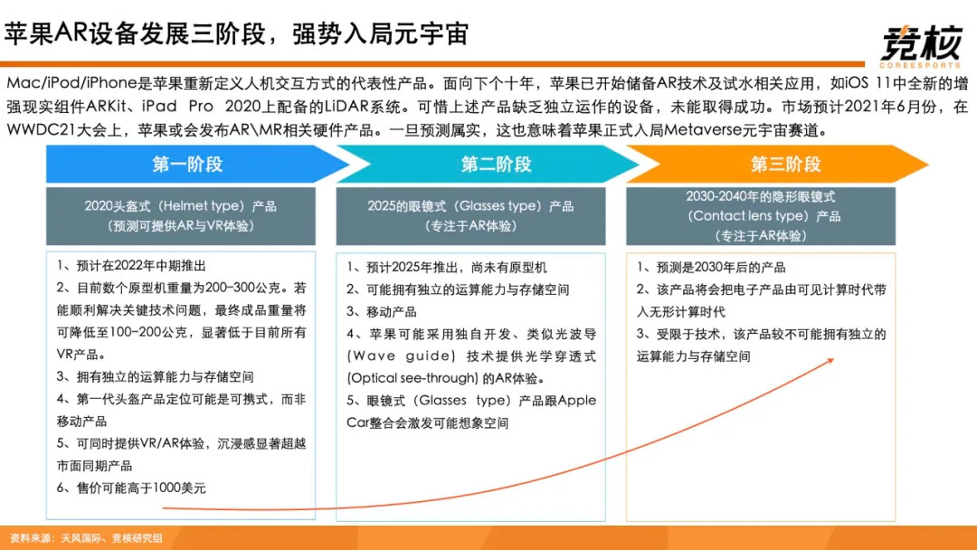 科技