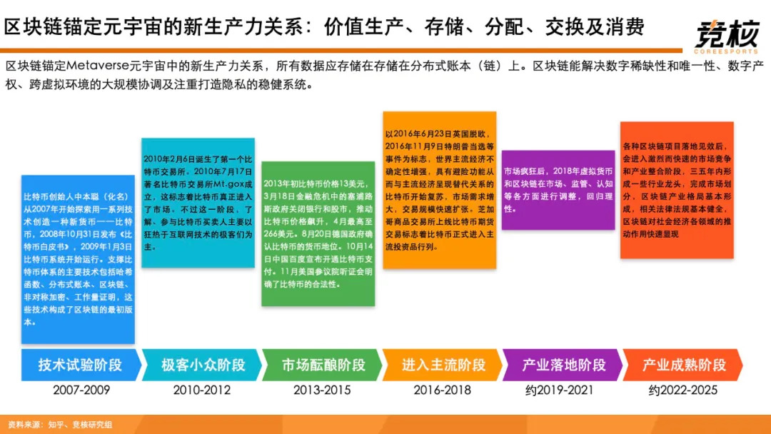科技