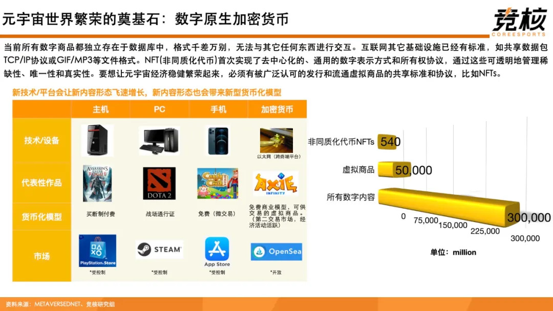 科技