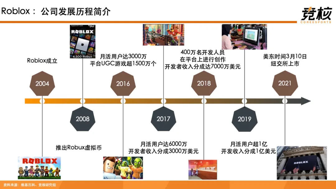 科技