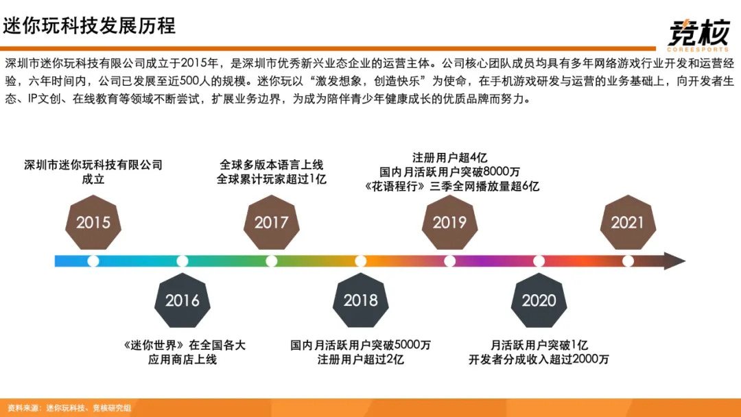 科技