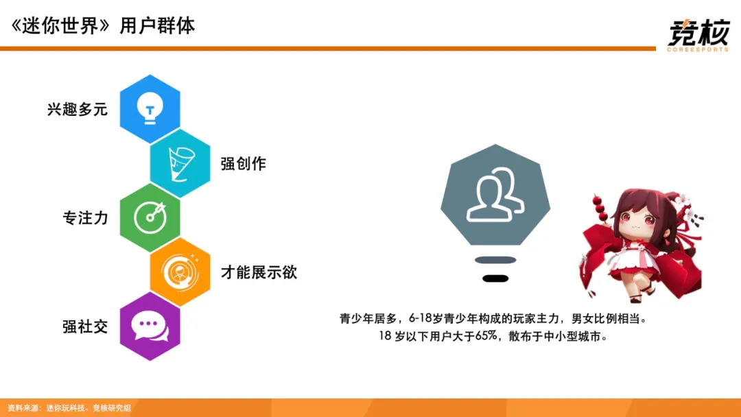 科技