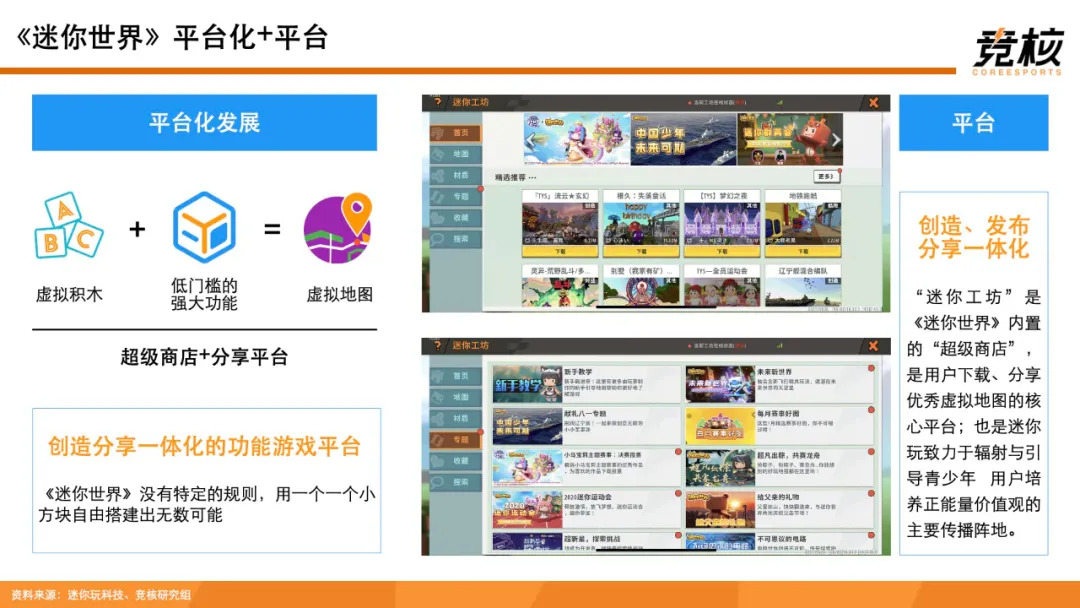 科技