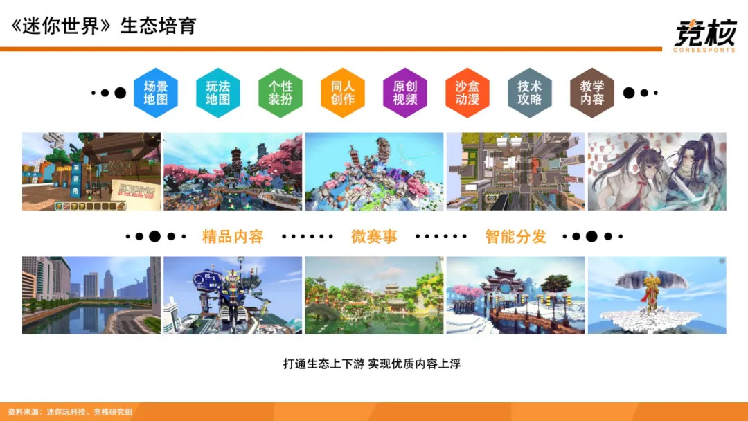 科技