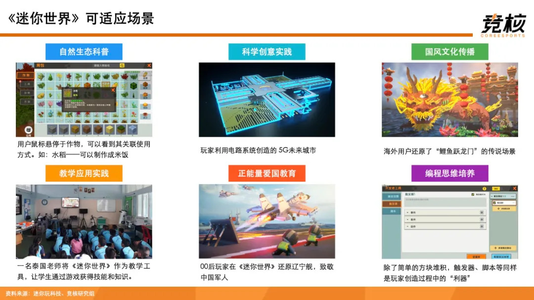科技