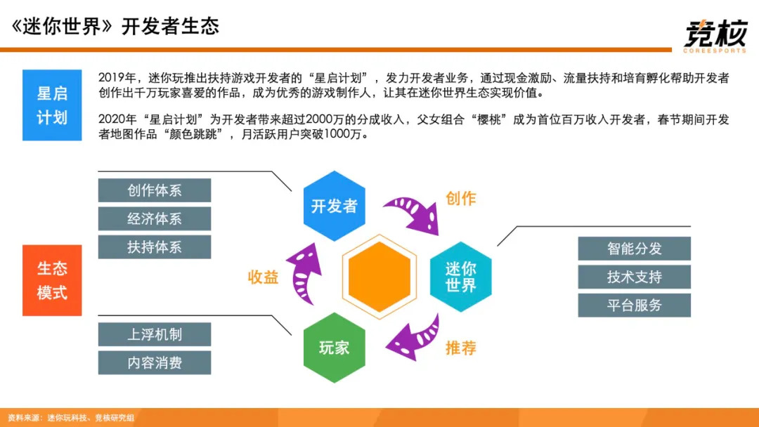 科技