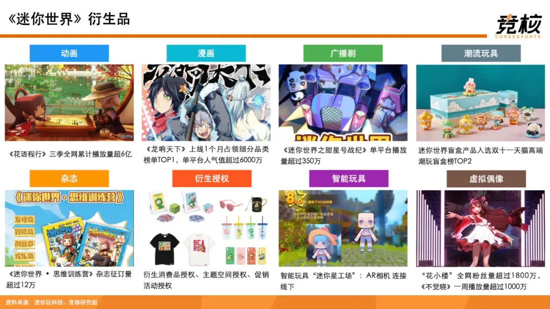 科技