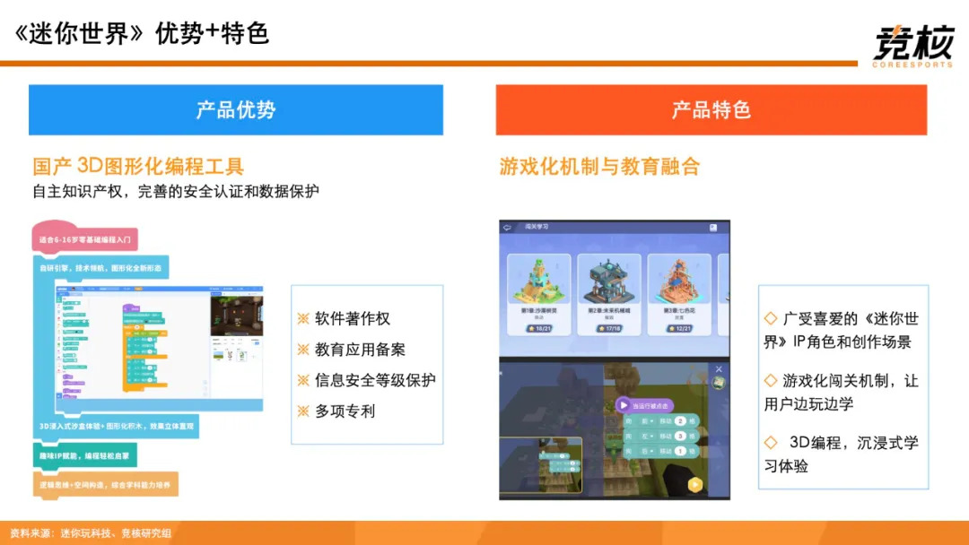 科技