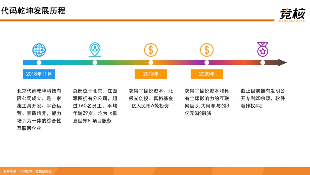 科技
