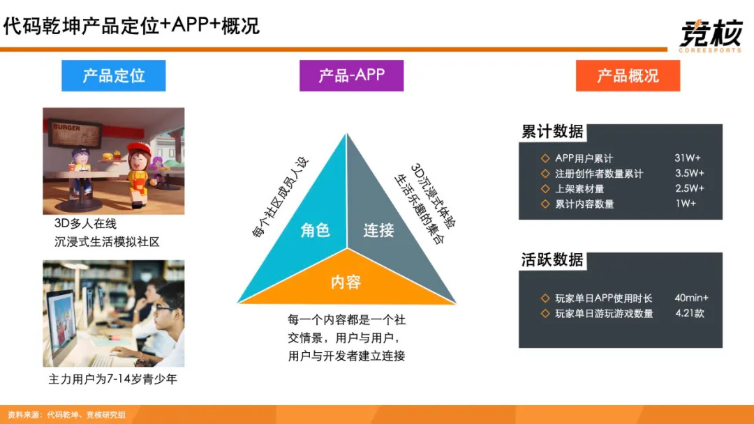 科技