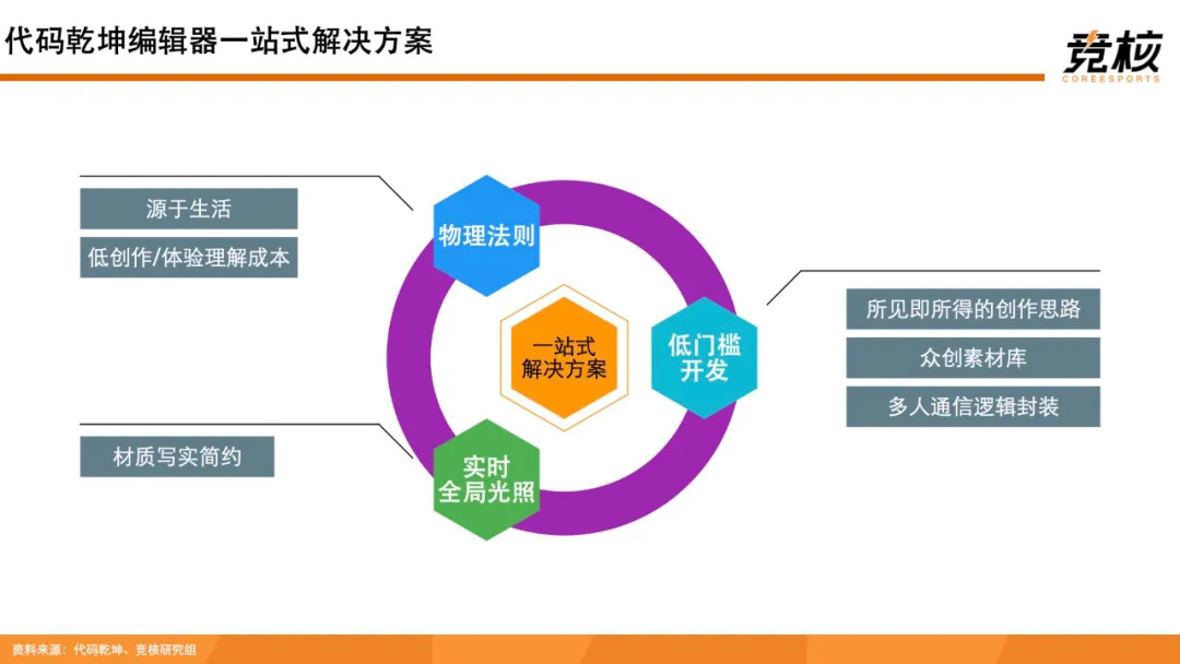 科技