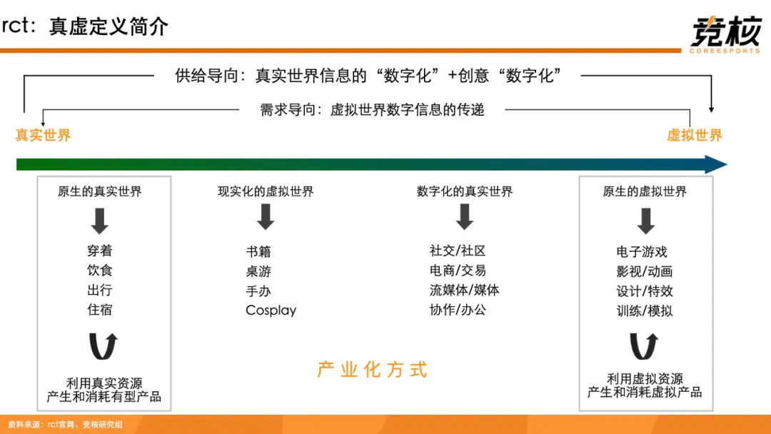 科技