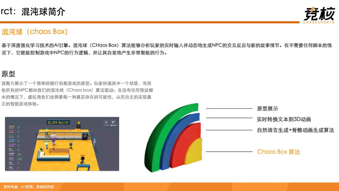 科技