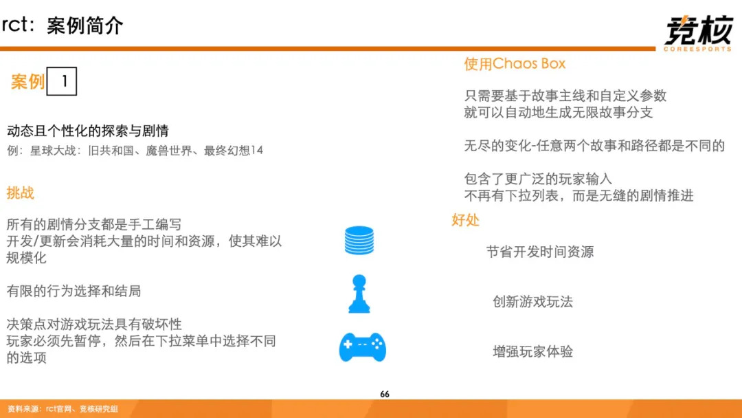 科技