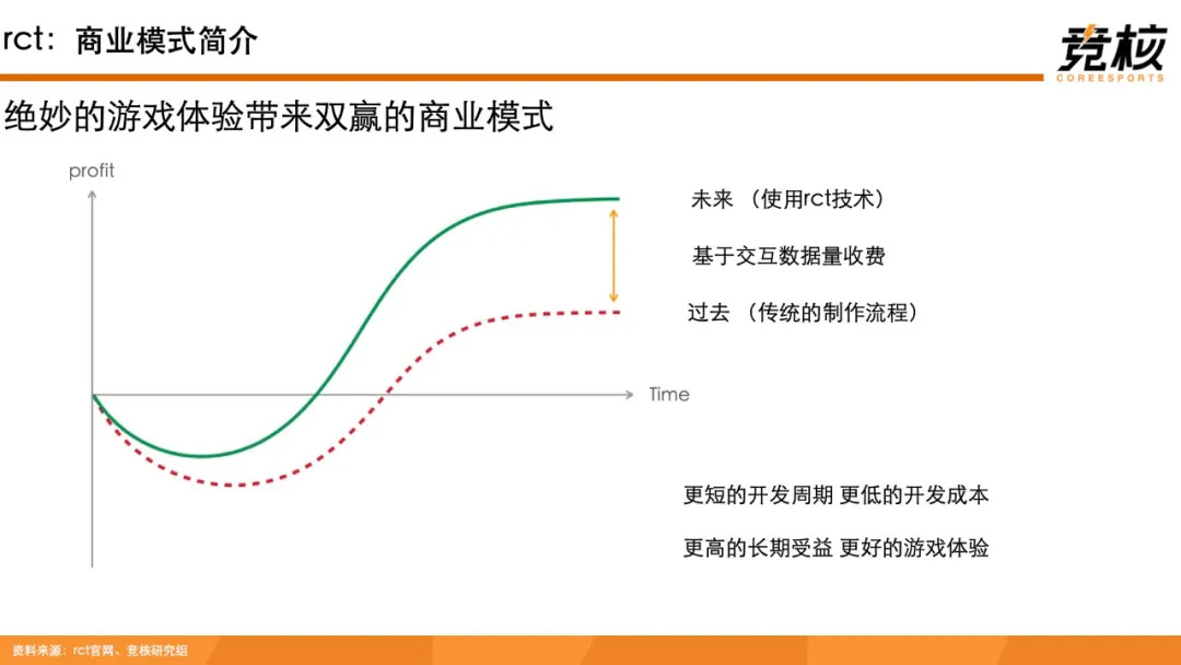 科技