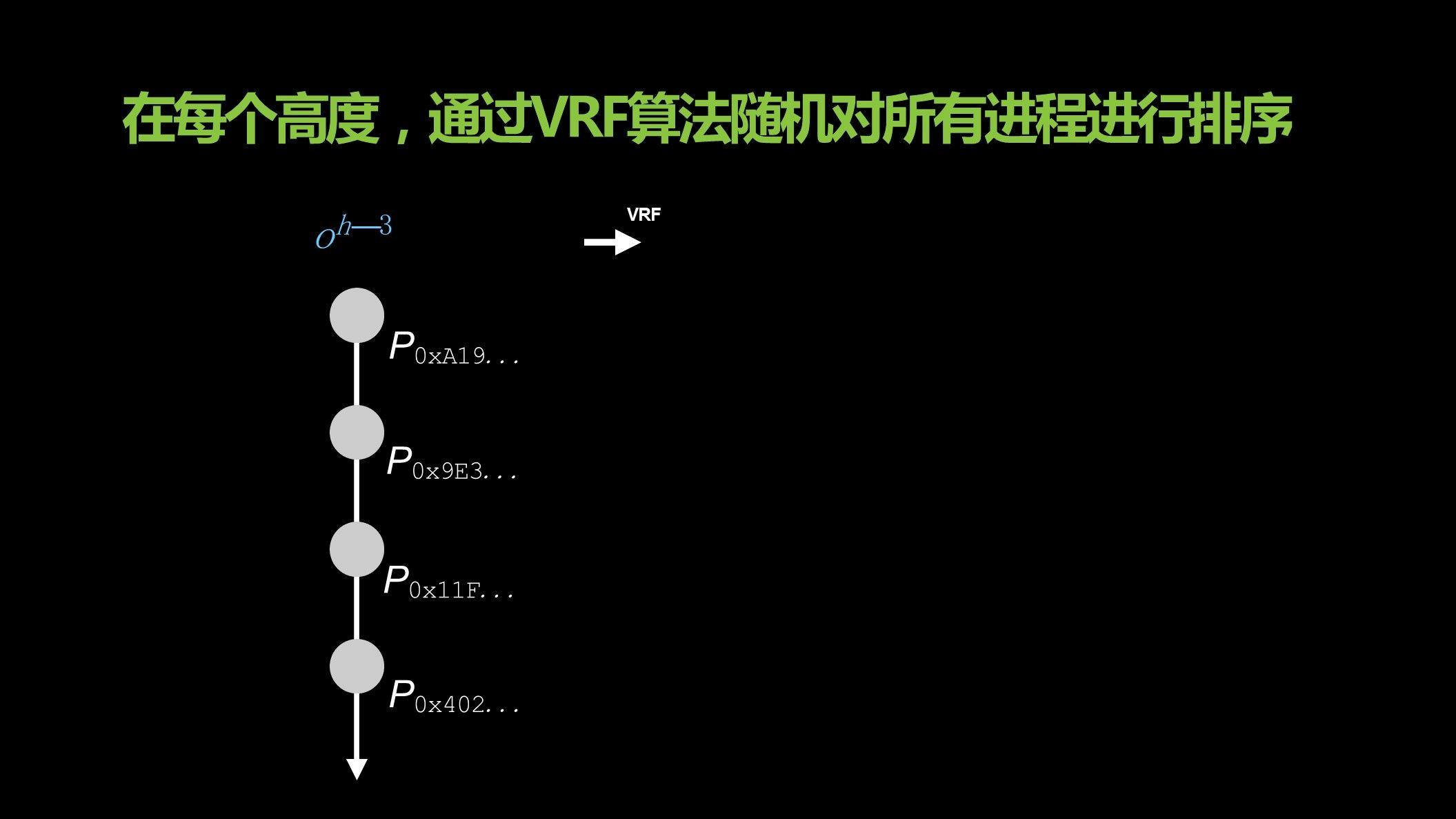 挖矿