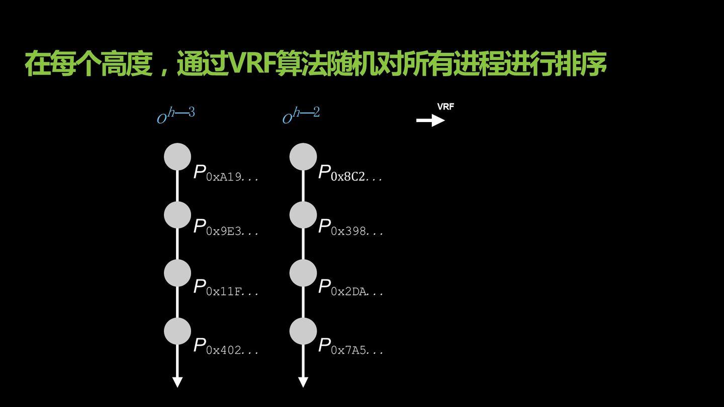 挖矿