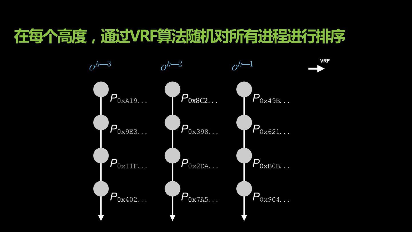 挖矿