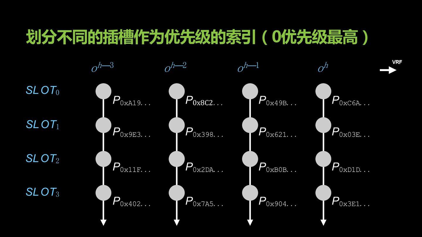 挖矿