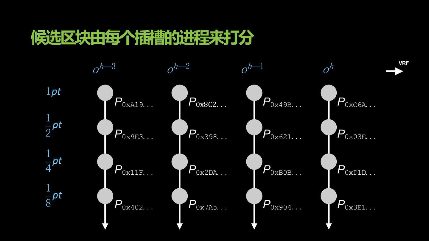挖矿