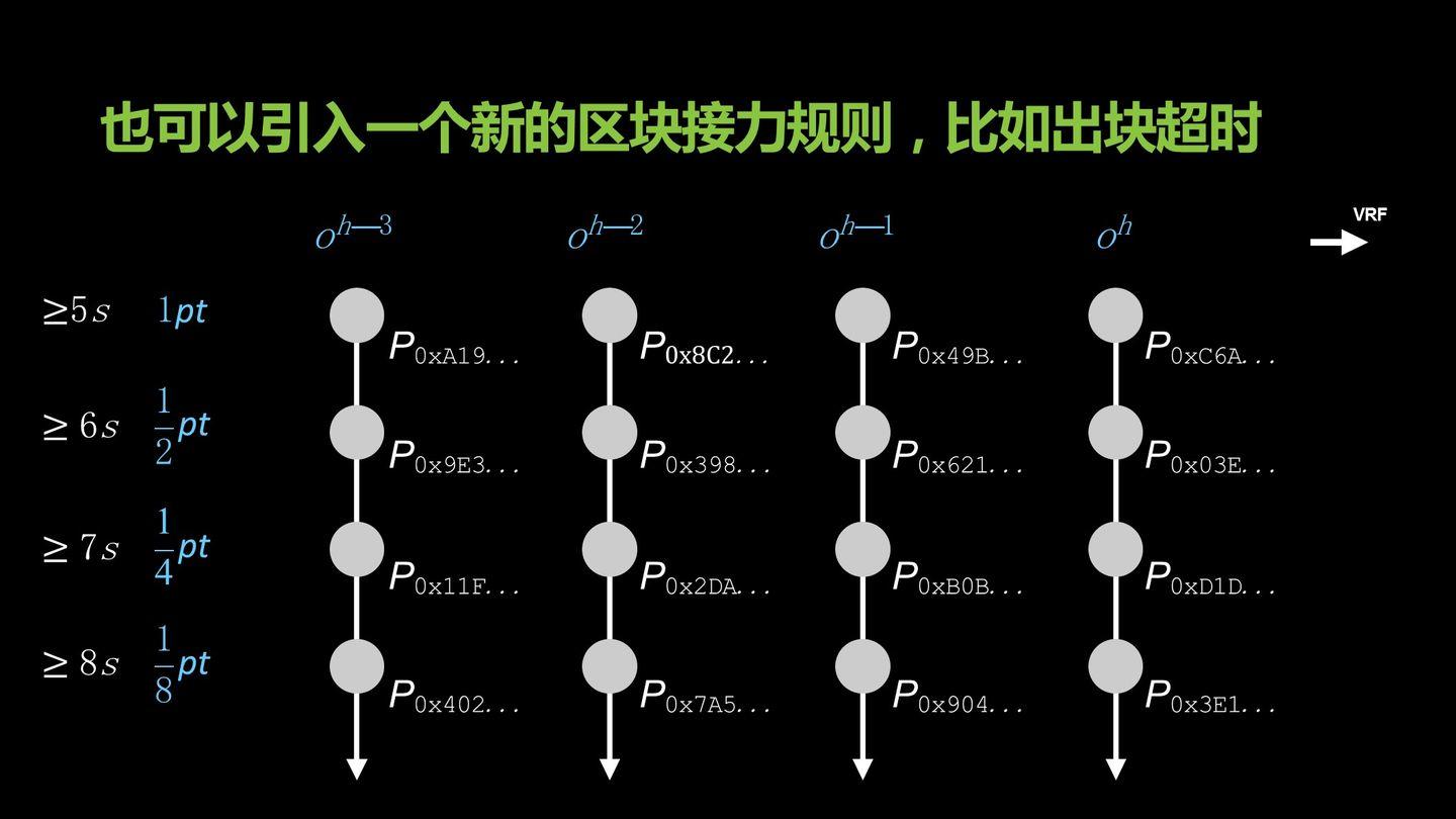 挖矿