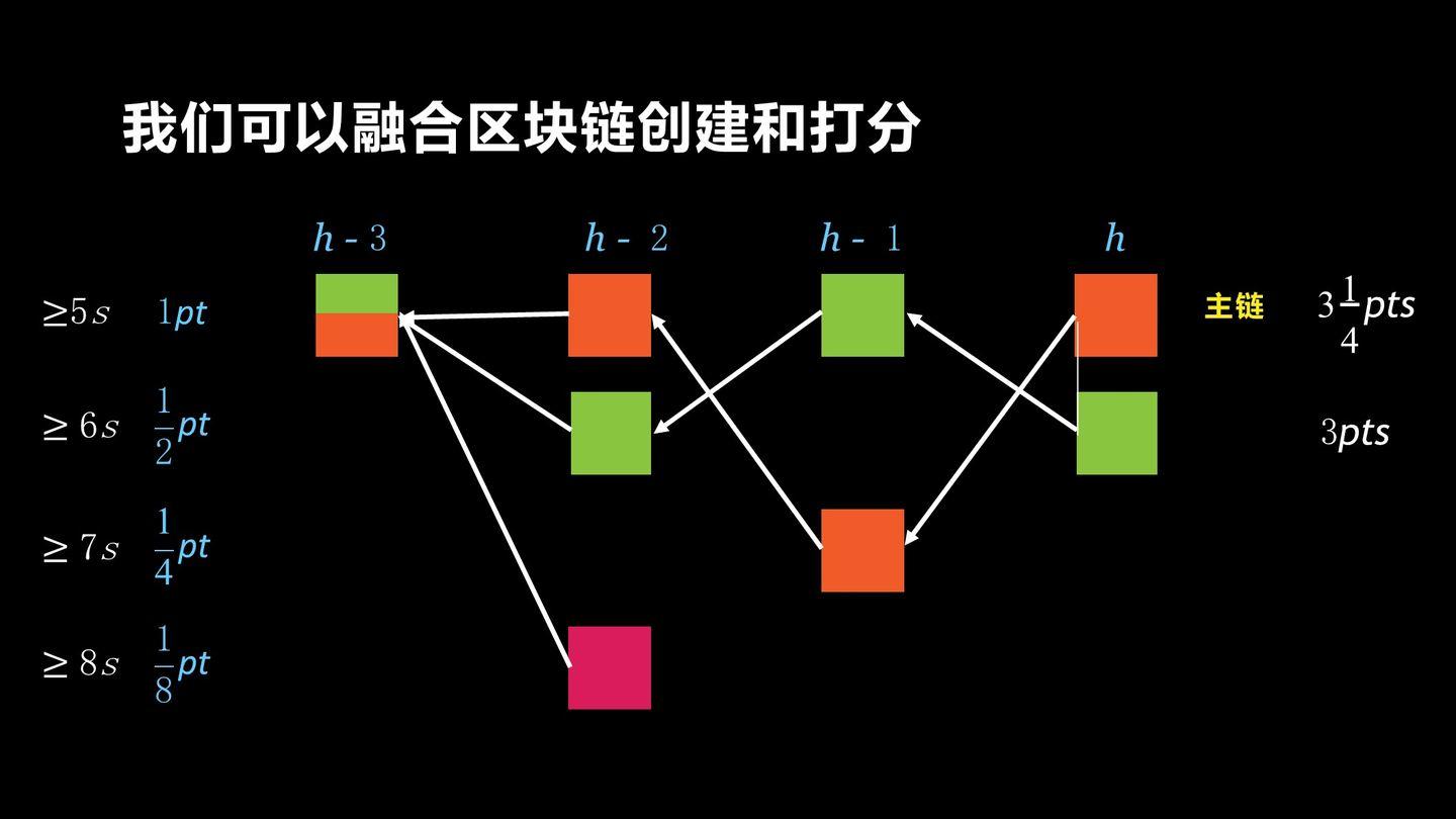 挖矿