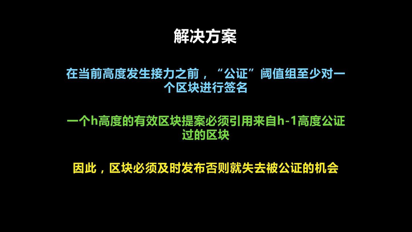 挖矿
