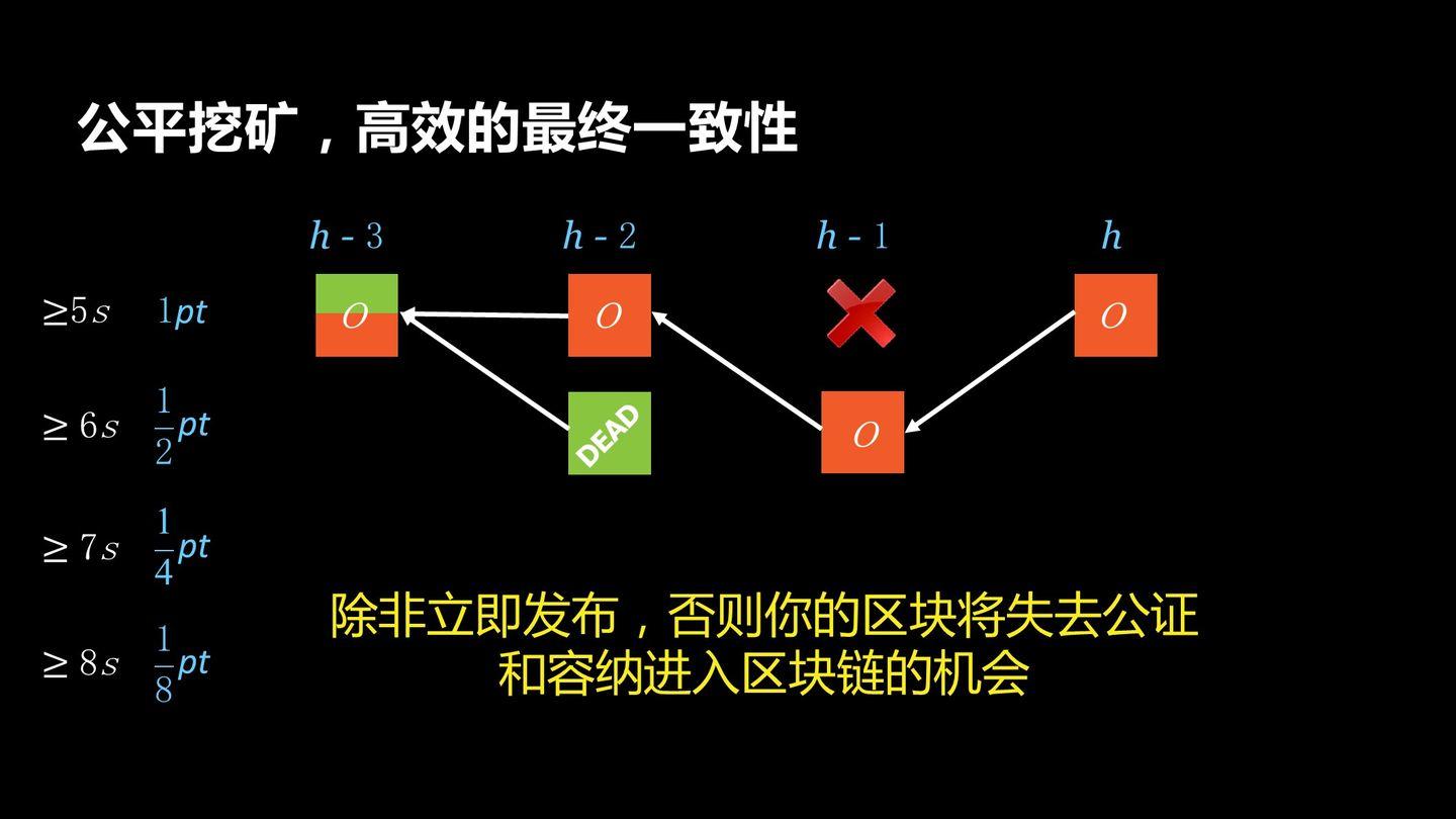 挖矿