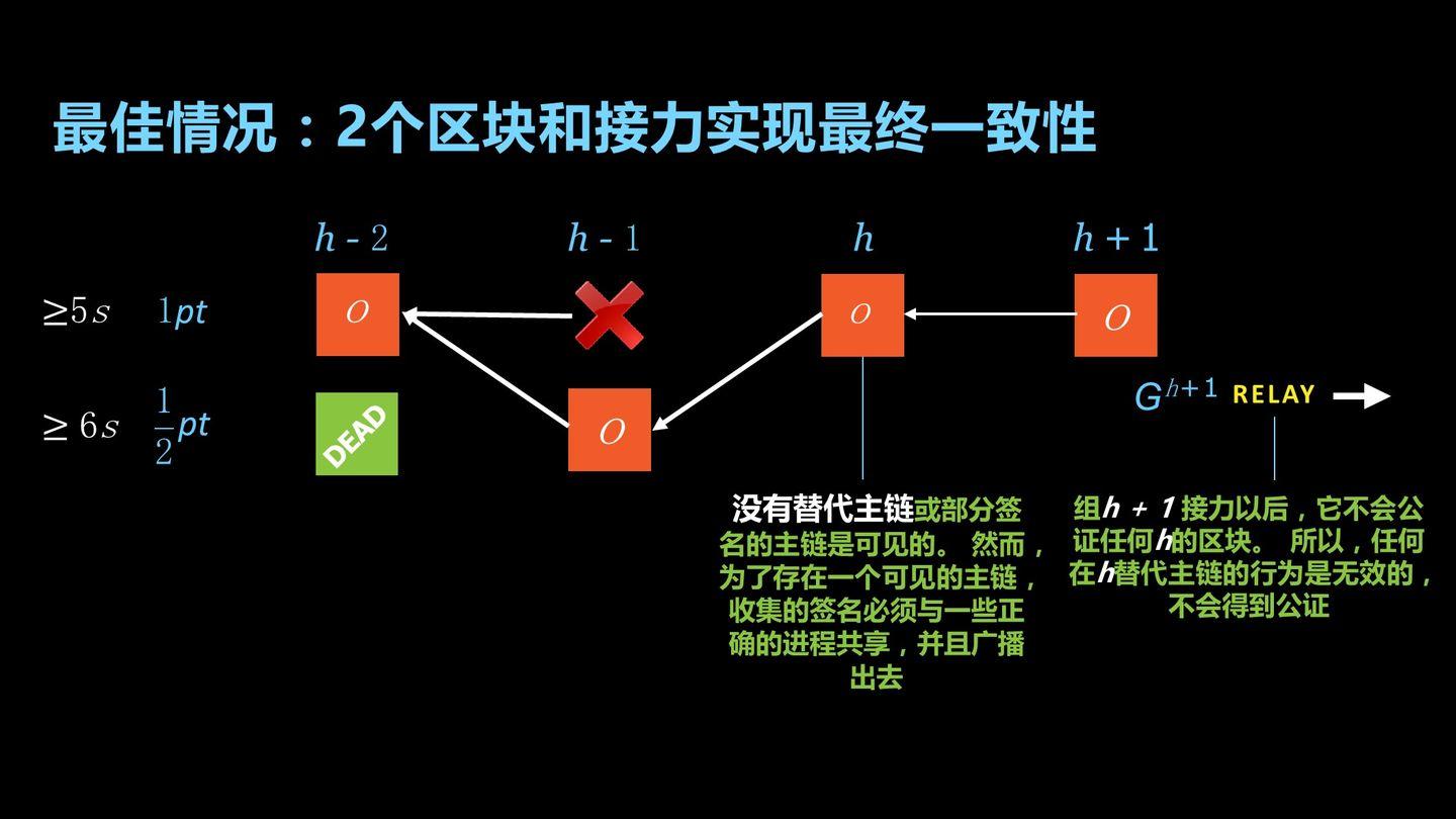 挖矿