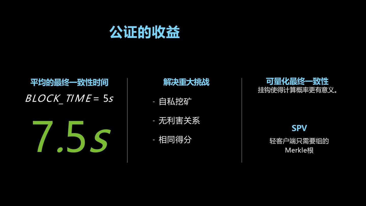 挖矿