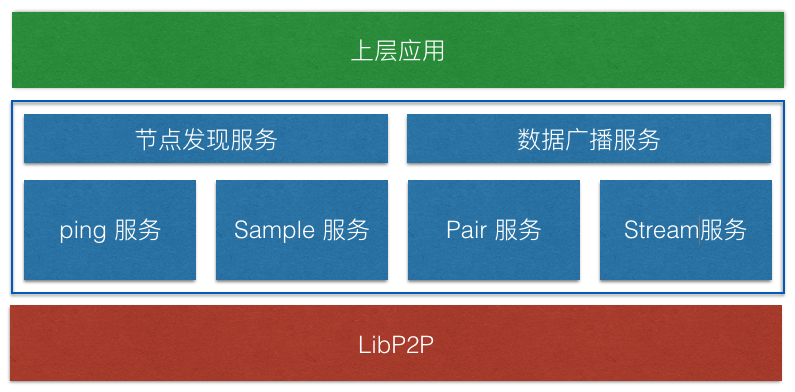 网络