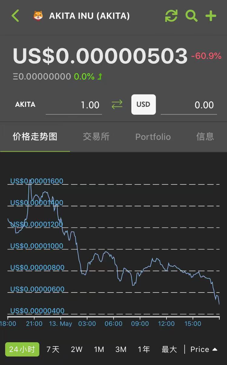 狗狗币