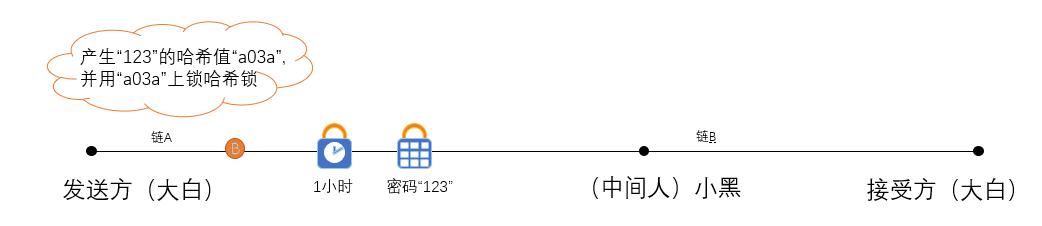 智能合约