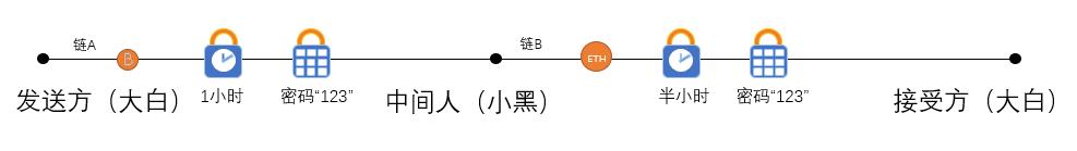 智能合约
