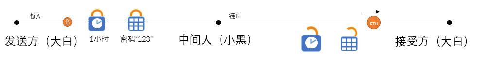 智能合约