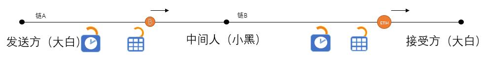 智能合约