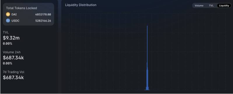 Uniswap&nbsp;V3&nbsp;的「炼金术」：它的兴起对&nbsp;DeFi&nbsp;市场格局有何影响？