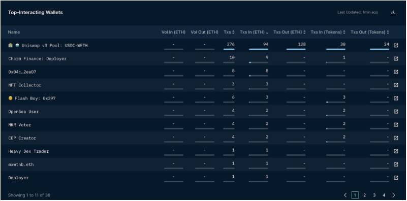 Uniswap&nbsp;V3&nbsp;的「炼金术」：它的兴起对&nbsp;DeFi&nbsp;市场格局有何影响？
